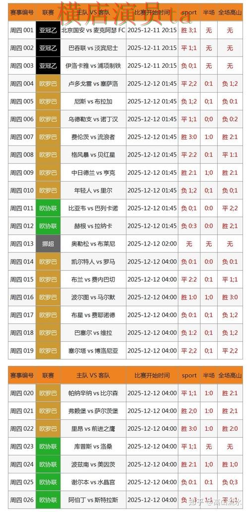 世界杯官方信息期间热门世界杯投注入口汇总与数据分析分析